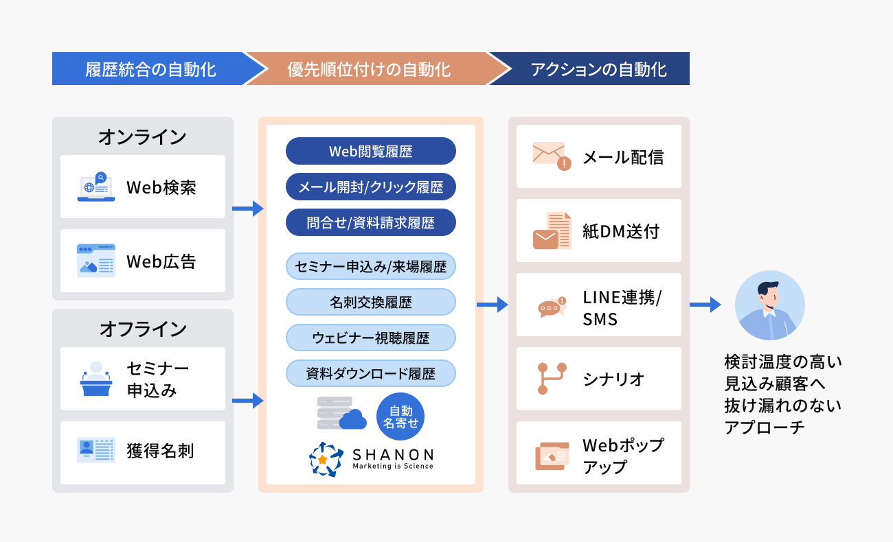 SHANON MAの特徴