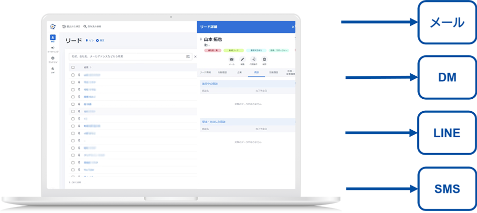 SMS/LINE/DM配信機能イメージ