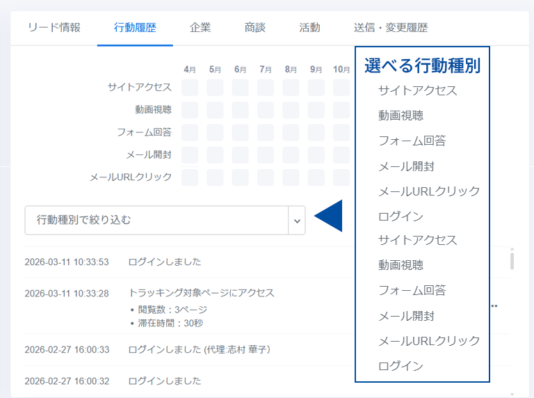 オンライン・リアルすべての履歴は時系列で管理。次回の行動予約も可能