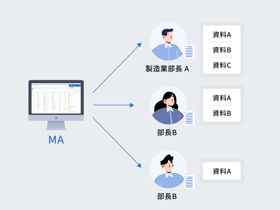 MAで管理している属性や行動履歴情報を使ってコンテンツ表示有無を制限