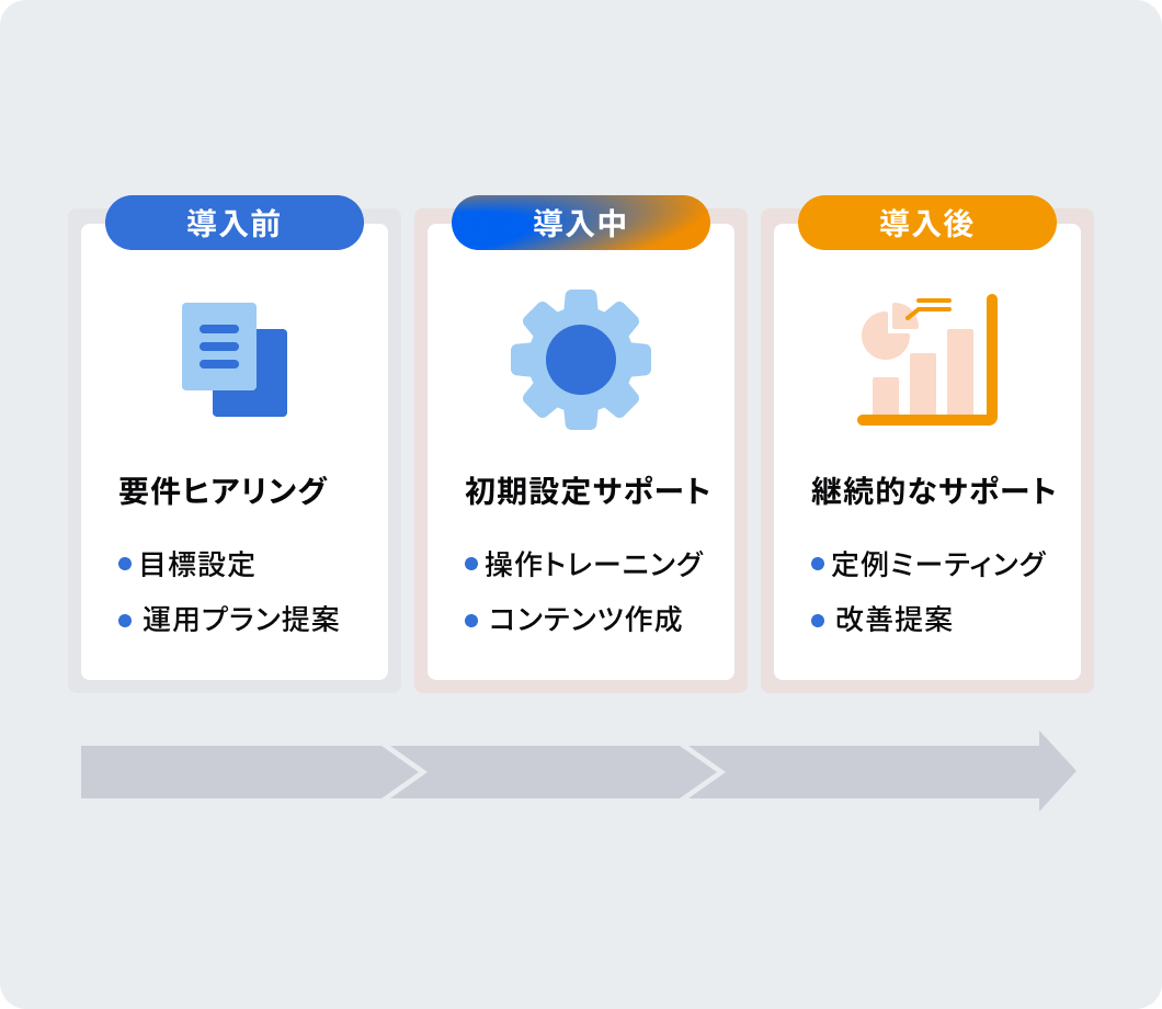 導入から導入後の活用まで充実したサポート体制