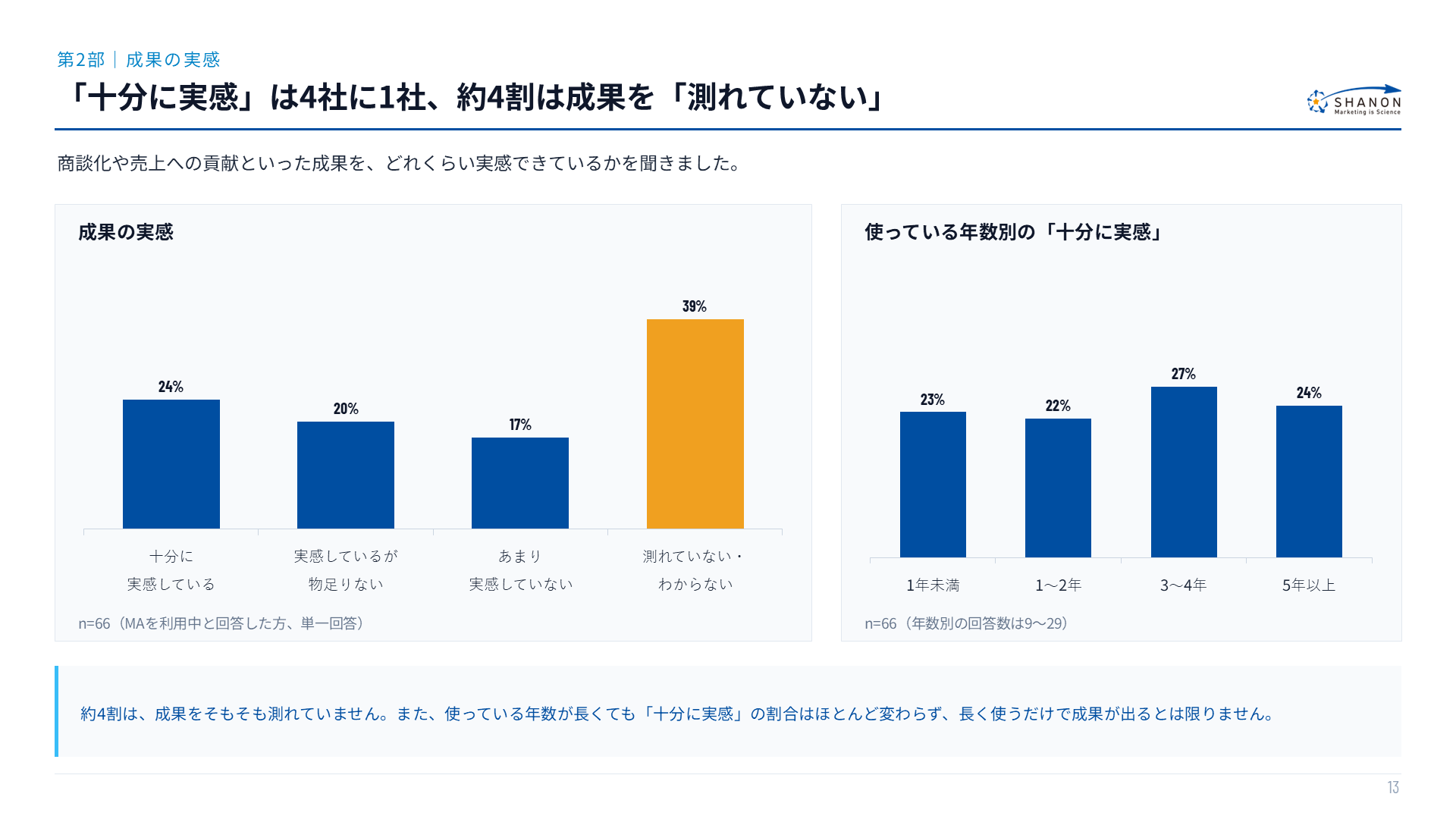 05_P13_成果の実感.png