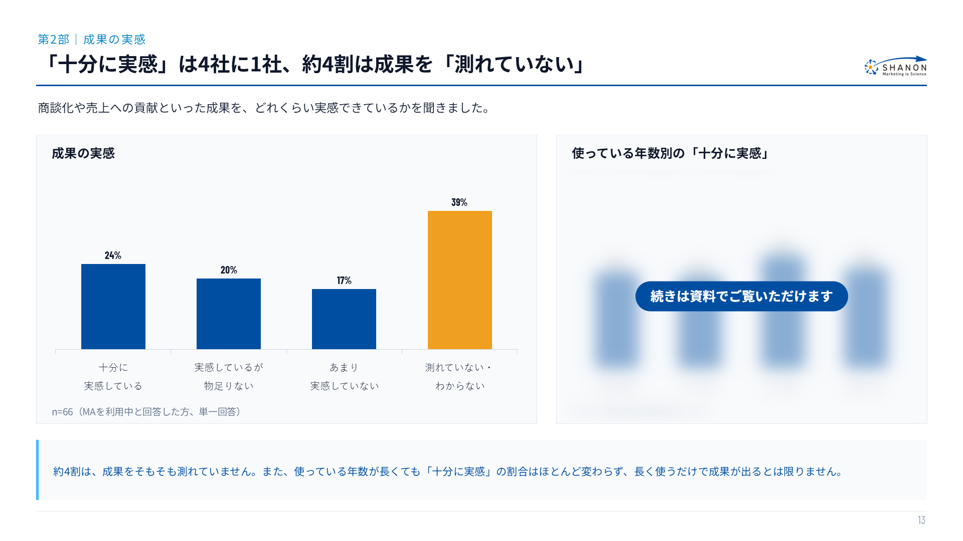 ���̤μ´�����ʬ�˼´�24%��¬��Ƥ��ʤ����狼��ʤ�39%